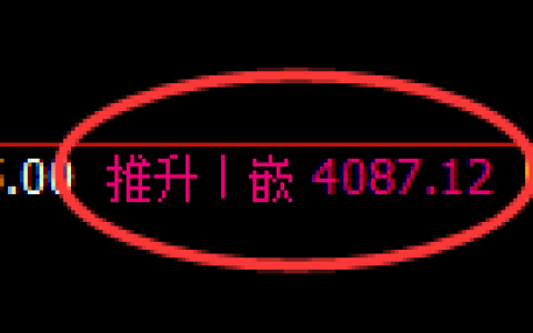 液化气期货：4小时高点，精准展开振荡调整