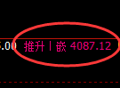 液化气期货：4小时高点，精准展开振荡调整