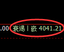 液化气期货：4小时高点，精准展开振荡调整