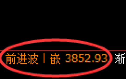 乙二醇期货：4小时高点，精准展开快速回落
