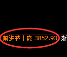 乙二醇期货：4小时高点，精准展开快速回落