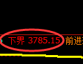 乙二醇期货：4小时高点，精准展开快速回落