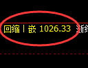 玻璃期货：日线高点，精准展开单边回落