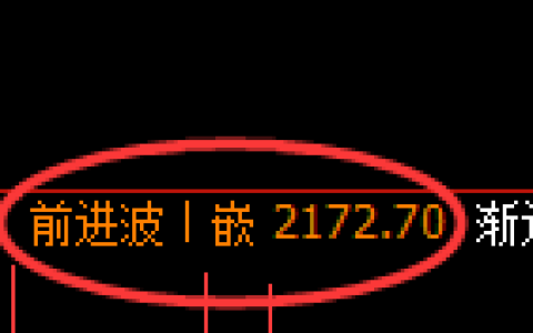 甲醇期货：日线高点，精准展开大幅回落