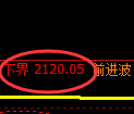 甲醇期货：日线高点，精准展开大幅回落