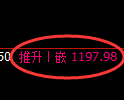 纯碱期货：日线高点，精准展开快速回落