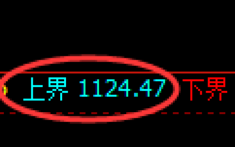 焦煤期货：试仓高点，精准展开极端回落