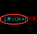 焦煤期货：试仓高点，精准展开极端回落