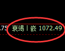 焦煤期货：试仓高点，精准展开极端回落