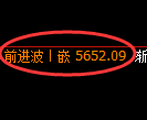 纸浆期货：4小时周期，精准展开积极回升
