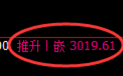 沥青期货：回补高点，精准展开冲高回落