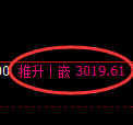 沥青期货：回补高点，精准展开冲高回落