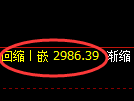沥青期货：回补高点，精准展开冲高回落