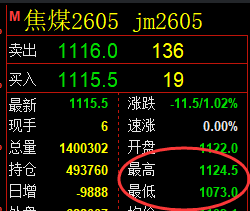 12月26日,焦煤+铁矿石+甲醇:规则化(系统策略)复盘汇总