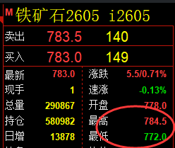 12月26日，焦煤+铁矿石+甲醇：规则化（系统策略）复盘汇总