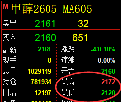 12月26日，焦煤+铁矿石+甲醇：规则化（系统策略）复盘汇总
