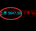 纸浆期货：试仓高点，精准展开极端回落