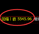 纸浆期货：试仓高点，精准展开极端回落