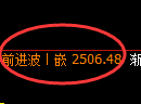 燃油期货：修正高点，精准展开振荡回落