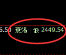 燃油期货：修正高点，精准展开振荡回落
