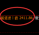 菜粕期货：试仓低点，精准展开振荡回升