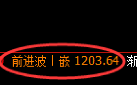 纯碱期货：4小时高点，精准展开快速调整