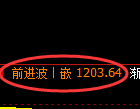 纯碱期货：4小时高点，精准展开快速调整