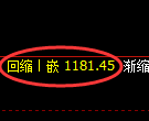 纯碱期货：4小时高点，精准展开快速调整