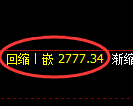 豆粕期货：日线低点，精准展开振荡反弹