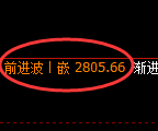 豆粕期货：日线低点，精准展开振荡反弹