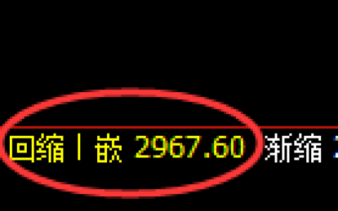沥青期货：回补低点，精准展开积极反弹