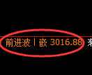 沥青期货:回补低点,精准展开积极反弹
