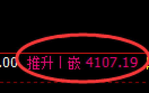 液化气期货：日线高点，精准展开冲高回落