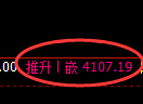 液化气期货：日线高点，精准展开冲高回落