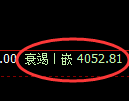 液化气期货：日线高点，精准展开冲高回落