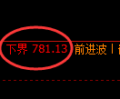铁矿石期货：试仓低点，精准展开极端回升