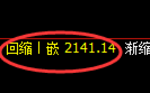 甲醇期货：日线低点，精准展开振荡反弹