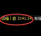 甲醇期货：日线低点，精准展开振荡反弹