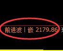 甲醇期货：日线低点，精准展开振荡反弹