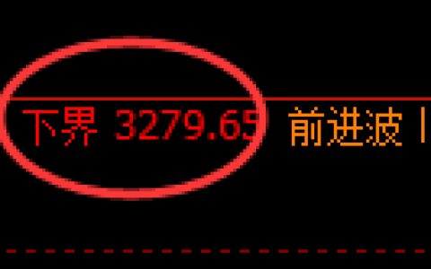 热卷期货：试仓低点，精准展开强势回升