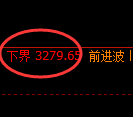 热卷期货：试仓低点，精准展开强势回升
