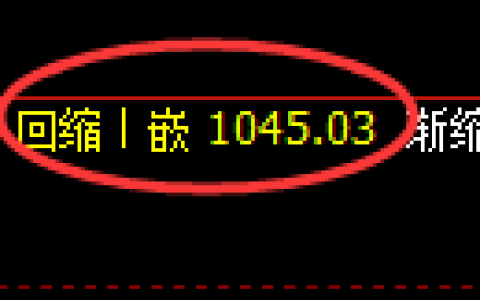 玻璃期货：4小时低点，精准展开极端回升