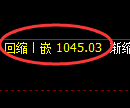 玻璃期货：4小时低点，精准展开极端回升