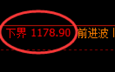 纯碱期货：试仓低点，精准展开单边极端回升