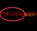 纯碱期货：试仓低点，精准展开单边极端回升