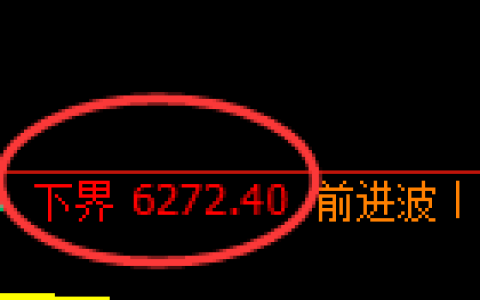 聚丙烯期货：试仓低点，精准展开强势反弹