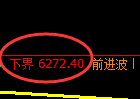 聚丙烯期货：试仓低点，精准展开强势反弹