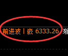 聚丙烯期货：试仓低点，精准展开强势反弹