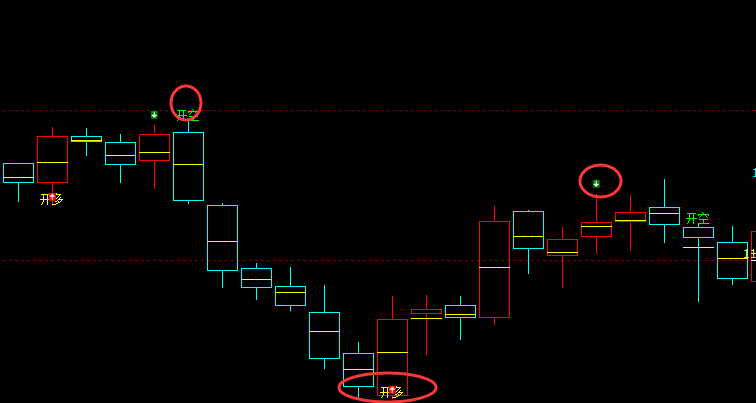 12月30日，焦煤：VIP精准策略（短多）跟踪目标100点