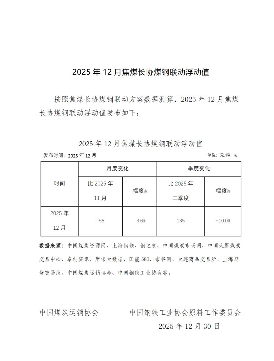 2025年12月焦煤长协煤钢联动浮动值